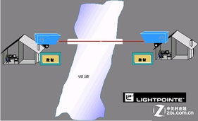 解決企業存儲難題，技嘉服務器主板助陣深圳計算機系統服務