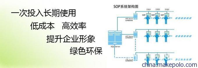 第四次工業革命 工廠電子化顯示、工控電腦與產線電腦的智能化浪潮