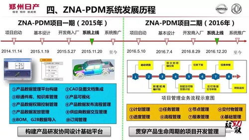 從藍圖到實踐 14頁精華PPT深度解讀鄭州日產研發數字化發展歷程與規劃設計管理